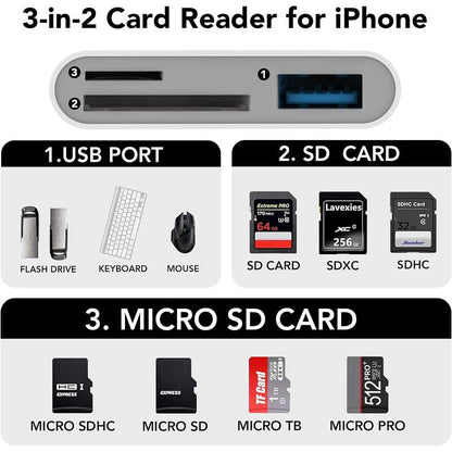 SPGUARD!SD Card Reader for Iphone/Ipad, Dual Lightning and USB C Connector, Micro SD Memory Card Reader Adapter for SD,TF Card, USB Disk, for Iphone/Ipad/Macbook, Plug and Play